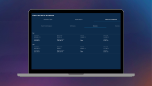 Charter party compliance operators